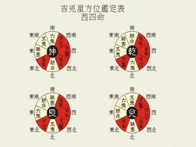 西四命住东四宅|“风水大师——”东四宅、西四宅与东四命、西四命吉凶如何匹配!